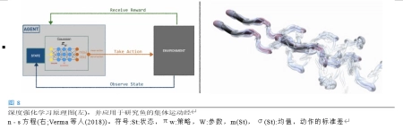 使用机器学习进行流程优化和控制